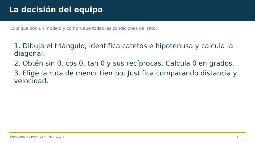 Diapositiva 3 del complemento: ¿La ruta más corta siempre tarda menos?