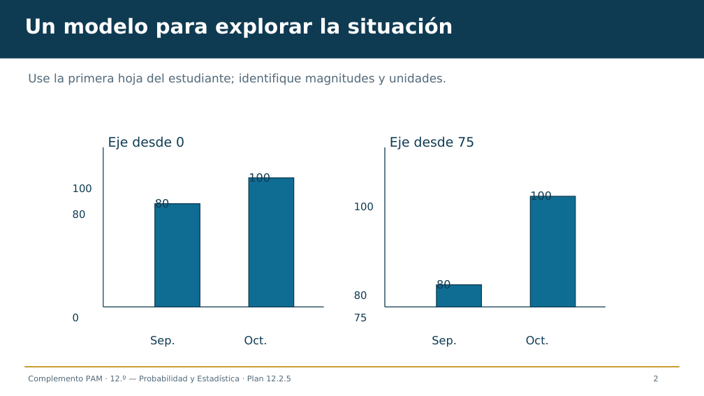 Diapositiva 2 del complemento: ¿Publicamos ese titular?