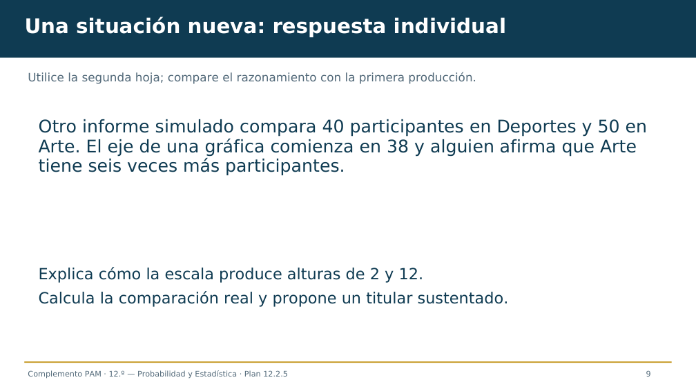 Diapositiva 9 del complemento: ¿Publicamos ese titular?