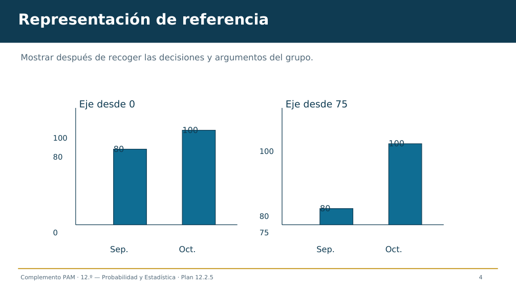 Diapositiva 4 del complemento: ¿Publicamos ese titular?