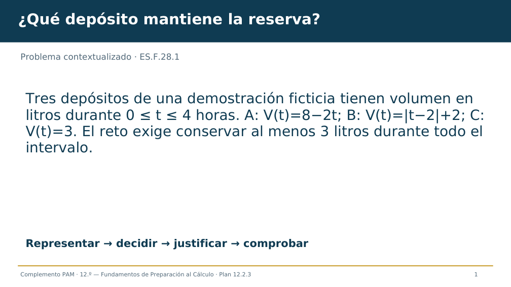 Diapositiva 1 del complemento: ¿Qué depósito mantiene la reserva?