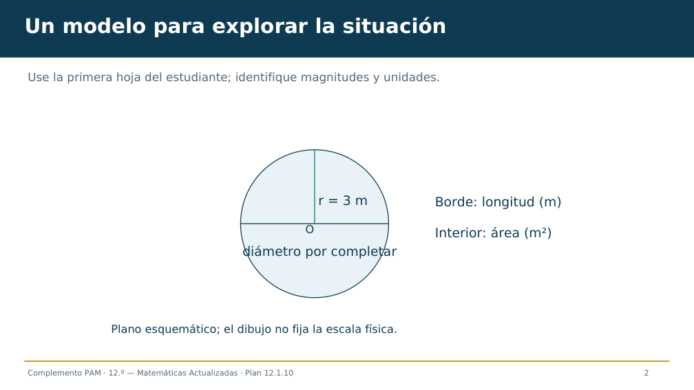 Diapositiva 2 del complemento: Círculo de la feria: borde y superficie