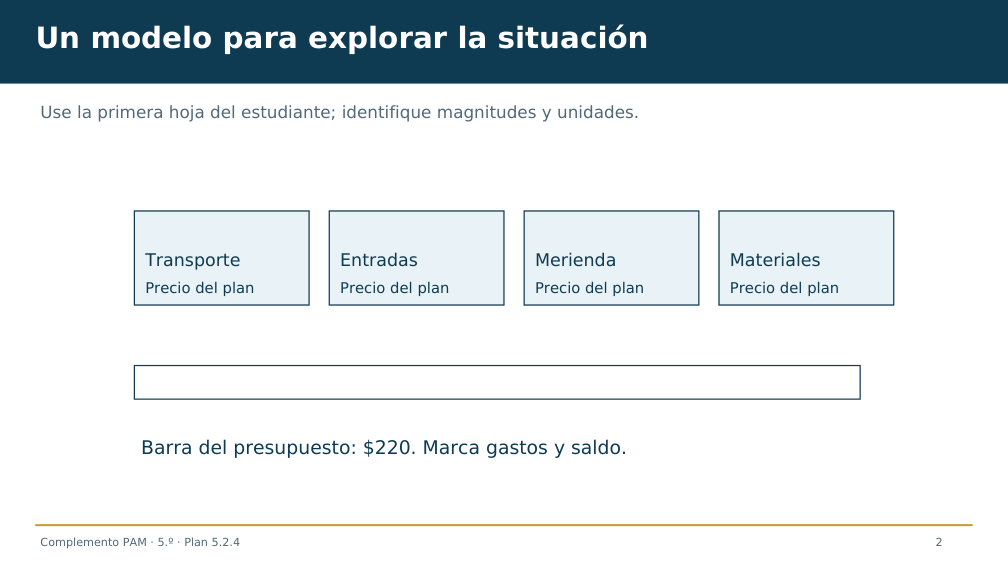 Diapositiva 2 del complemento: Una excursión que sí podemos costear