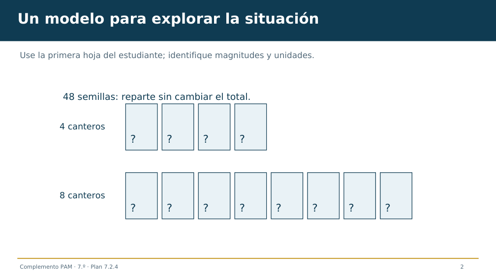 Diapositiva 2 del complemento: ¿Más canteros significa más semillas?