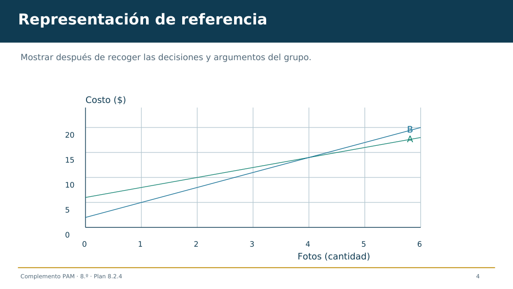 Diapositiva 4 del complemento: ¿Dónde imprimimos las fotos de la exposición?