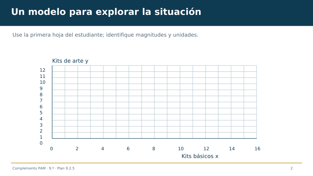 Diapositiva 2 del complemento: Diseñemos kits con varias condiciones
