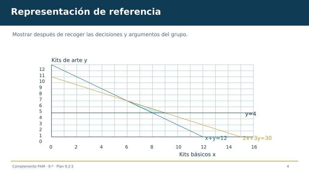 Diapositiva 4 del complemento: Diseñemos kits con varias condiciones